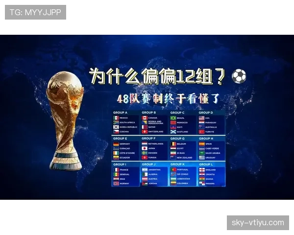 2026世界杯48队如何分组赛制规则解析