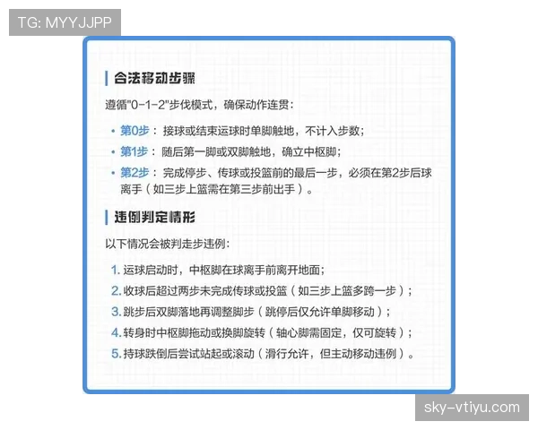 篮球“持球启动规则”详解：如何判断合法启动与走步？