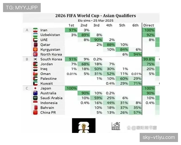 2026世界杯最新净胜球排序 2026世界杯最新净胜球排序