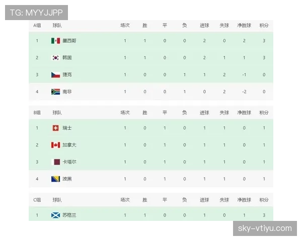 2026世界杯小组赛最终排名：12个小组积分榜汇总